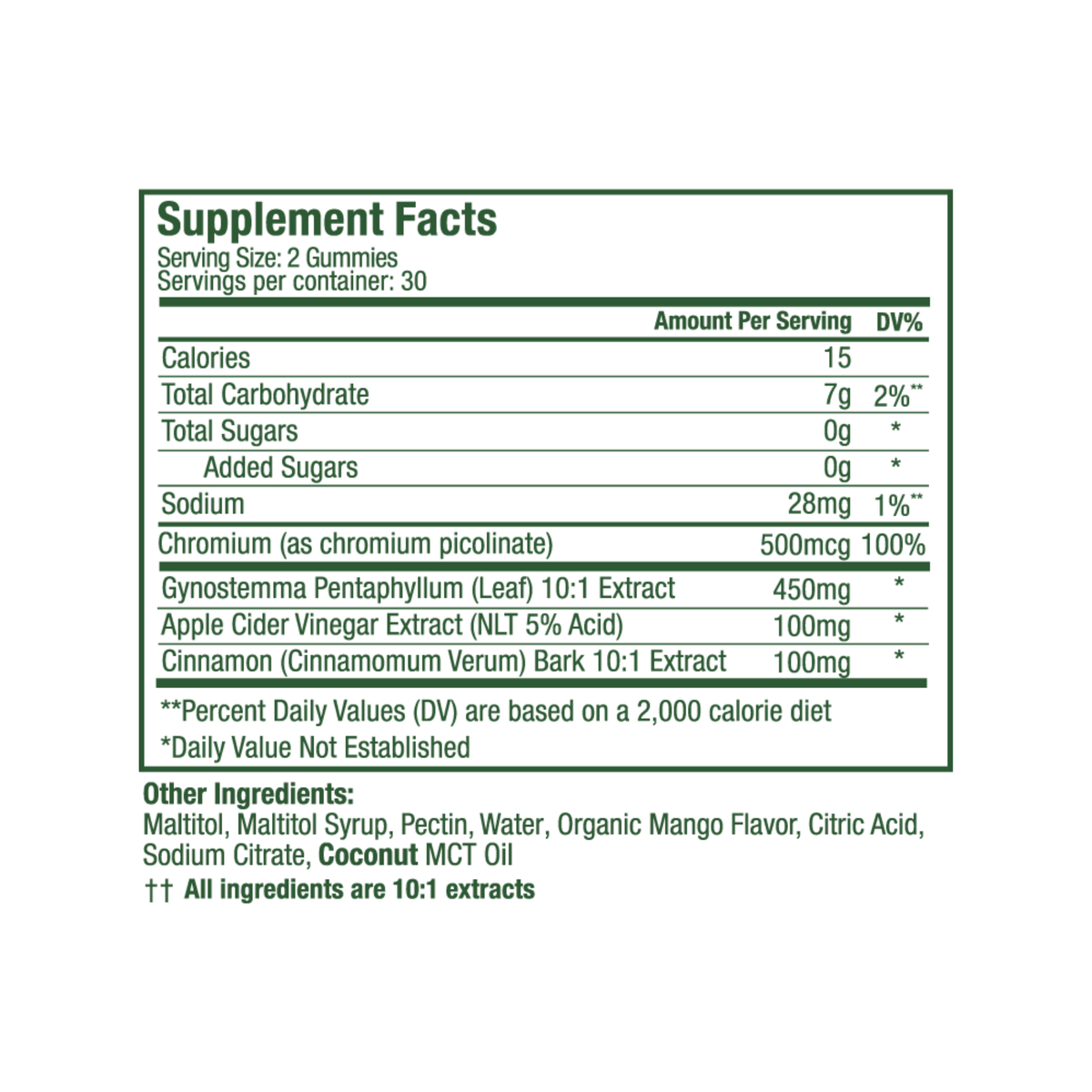 WonderBurn - Metabolism & Cravings Control Gummies