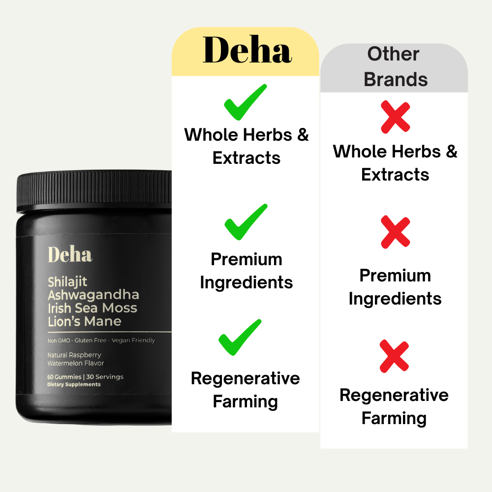 Deha Shilajit Ashwagandha Sea Moss and Lions Mane Gummies