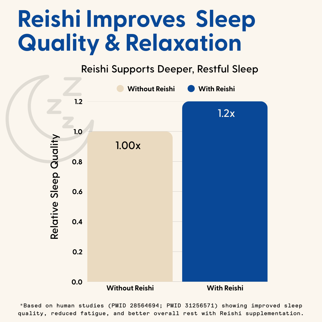 Supermush Daily Sleep Gummies 10 Count